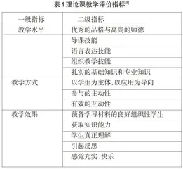 情景模拟教学法的教学质量评价体系构建与研究