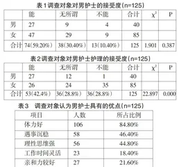 大连市居民对男护士认可度的调查研究