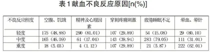 无偿献血不良反应原因与预防护理