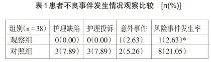 妇产科护理工作中常见的安全隐患及防范对策探讨