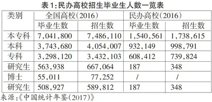 “双一流”背景下民办高校供给侧改革路径研究
