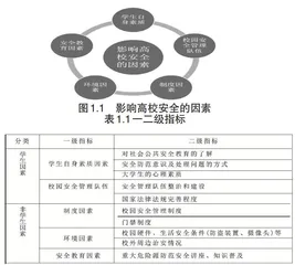 广州高校安全隐患因素分析研究