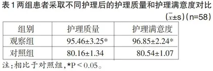 以人为本柔性管理对妇产科护理质量的影响
