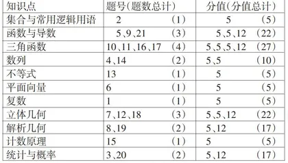 发挥学科特点 加强能力考查