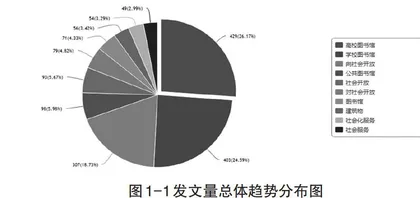 新形势下高校图书馆面向社会开放的瓶颈问题研究