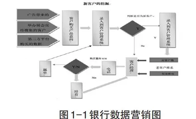 大数据下网络营销的发展