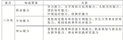 新时代高校辅导员职业能力分析