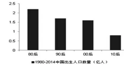 国产线上文娱产品如何吸引九零后和零零后