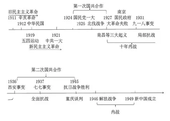 浅谈历史教学中自制教具的使用