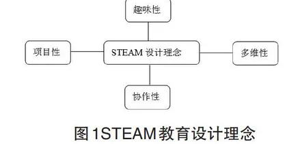 基于STEAM教育设计理念的初中生物教学设计