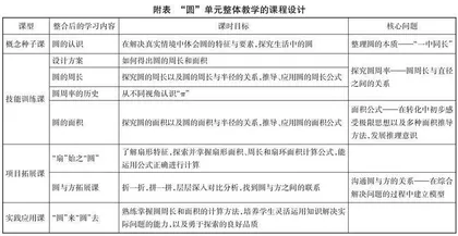 大概念统领下小学数学单元整体教学探析