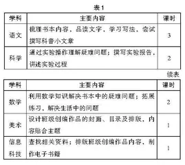 整本书阅读视域下跨学科学习的教学实施要点