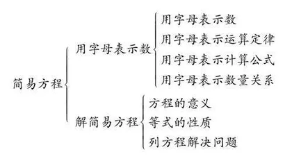 深度学习视野下小学数学单元整体教学策略探究