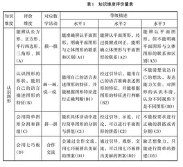 增值评价理念助推小学生空间观念的发展