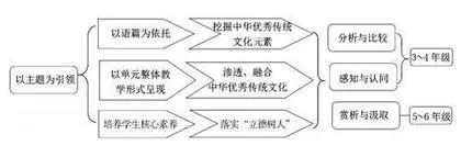 英语教学中渗透与融合文化意识的路径分析