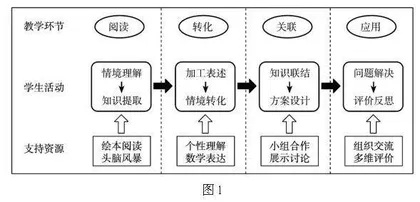 数学绘本阅读：解锁低学段主题式学习新样态