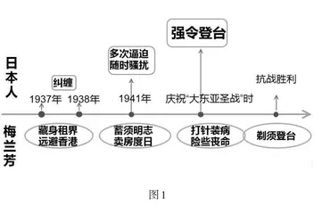 思维可视化让学习真正发生