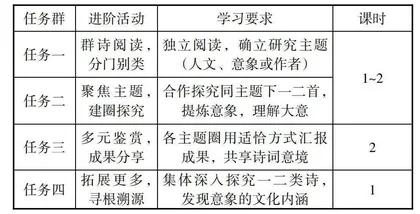 探寻意象　传承文化