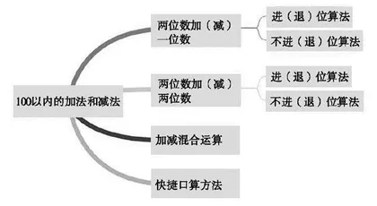 小学数学课堂教学希沃系统有效应用策略