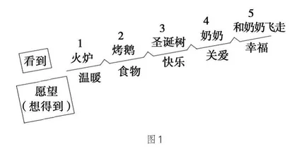 巧用图表，助力学生文本分析
