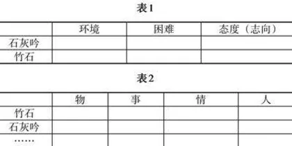 研任务情境之道 培核心素养之实