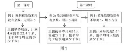 学习进阶视域下除数是整数的小数除法教学探析