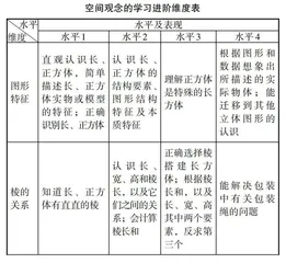 基于学习进阶　培养空间观念