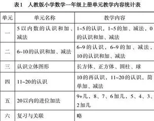 人教版小学数学一年级上册新教材的整体研读与教学思考