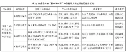 构建素养导向的“教—学—评”一体化语文阅读课堂