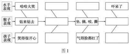 试论核心素养导向下小学语文作业设计策略