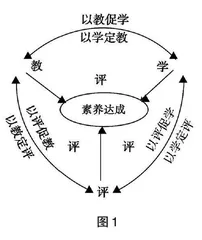 关于构建“教—学—评”一体化课堂的几点思考