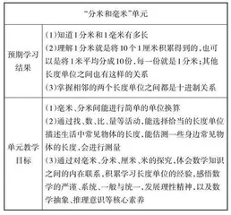 小学数学“教—学—评”一体化视域下逆向教学设计的实践与思考