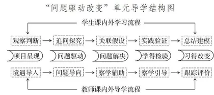 基于劳动素养的“问题驱动改变”单元导学模式建构