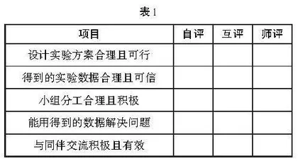 小学数学跨学科学习的实施策略	 