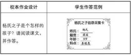 运用校本作业培养学生的审美创造力