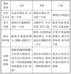 “双减”背景下小学语文创新作业设计的策略