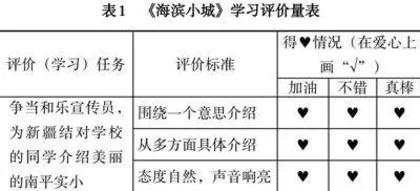 情境创设下语文“教—学—评”一体化的课堂建构