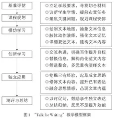 说写同行：英国小学写作教学模式特色探析