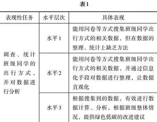 小学数学课堂环保教育融合策略