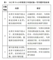 香港小学英语写作评估的研究与思考