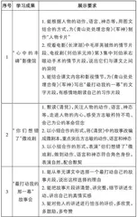 构建项目学习支点，推进革命文化单元教学