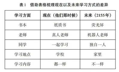 寻找思辨支点　撬动思维发展