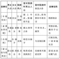 善构架，巧对比，提高学生阅读能力