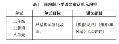 大单元视域下的童话教学策略研究
