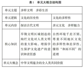 以“微”润德，让学习真实发生