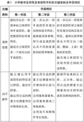 小学数学空间观念表现性评价的指标构建与任务设计