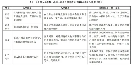 基于幼小科学衔接的小学“适应期”语文教学建议
