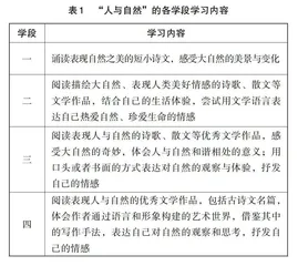 第二学段写景文教学思考与实践