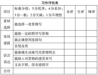 “双减”背景下习作单元作业整合设计探究
