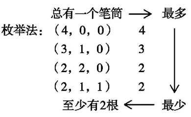 理解·感悟·升华